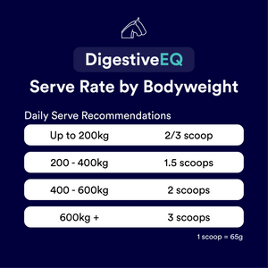 Digestive EQ