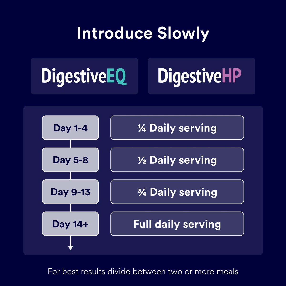 Gut Health Reset Pack