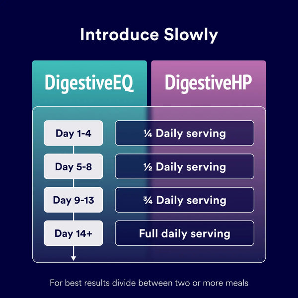 Choosing the right gut health supplement