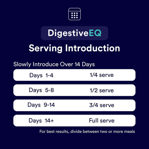 EQ Gut Health Reset Pack