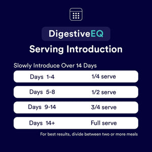 EQ Gut Health Reset Pack