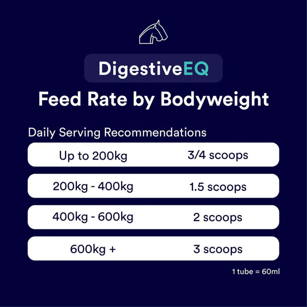 EQ Gut Health Reset Pack