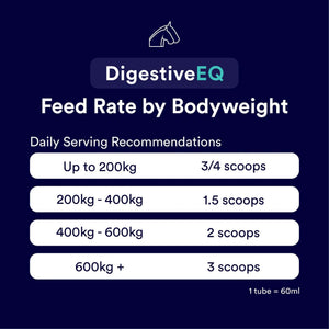EQ Gut Health Reset Pack