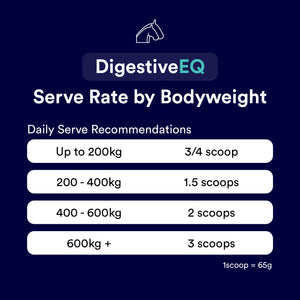 Digestive EQ