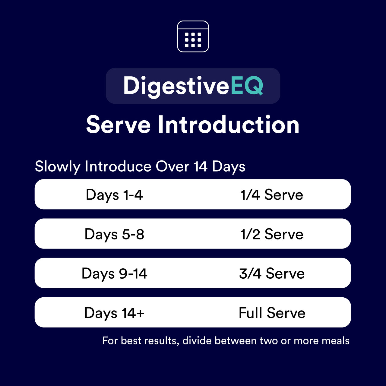 Digestive EQ