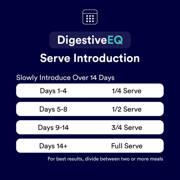 Digestive EQ