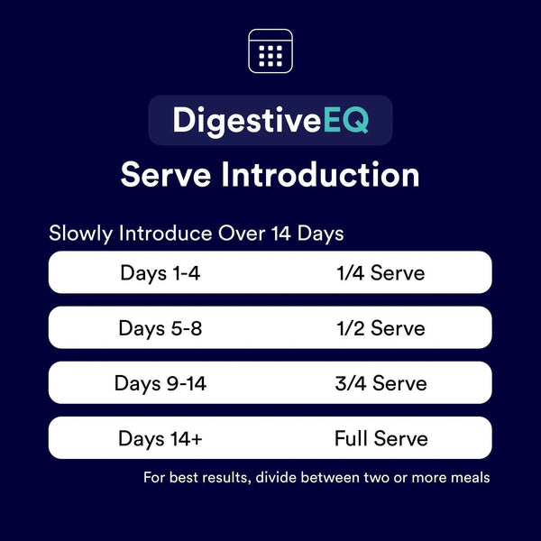 Digestive EQ